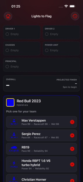Verstappen, Red Bull 2023 offered in the 24-0 draft